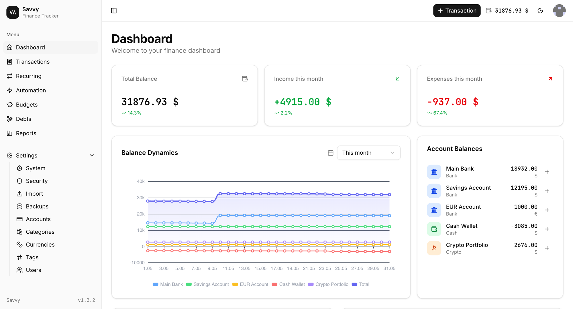 The Savvy dashboard: multi-currency balances, net-worth trend, spending by category and a recent-transactions feed.